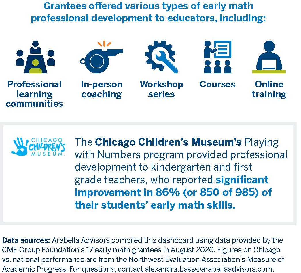 Cme Group Foundation Cme Group Foundation